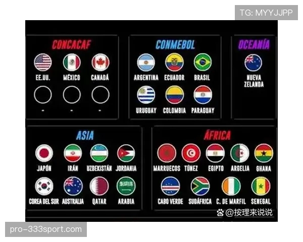 2026世界杯32强晋级如何确定 2026世界杯32强晋级如何确定