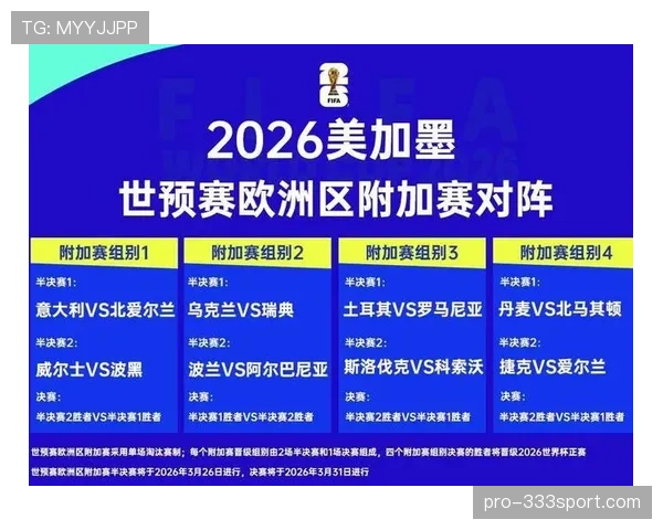2026世界杯输一场还有机会出线吗 2026世界杯输一场还有机会出线吗