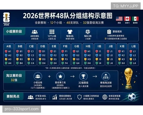 2026世界杯F组专题:赛程、积分榜、出线预测全解析 2026世界杯F组专题:赛程、积分榜、出线预测全解析
