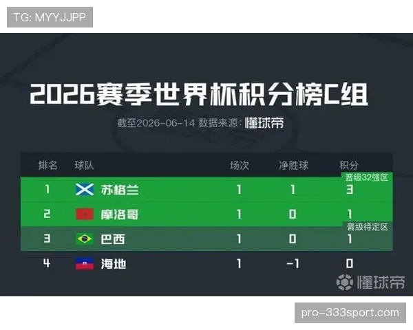 世界杯C组淘汰赛席位争夺分析 世界杯C组淘汰赛席位争夺分析